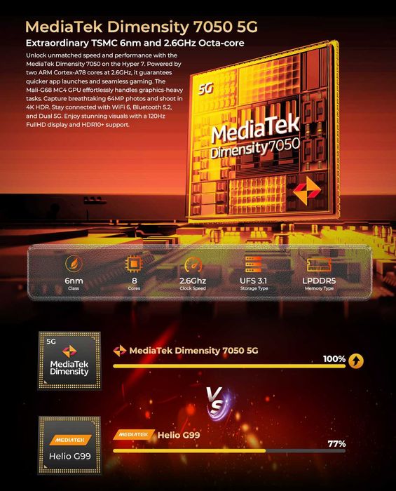 HOTWAV Hyper 7 5G, 20/256Gb Yellow 10800мАч, фонарь 280 Lm, NFC, IP69K