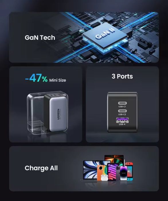 Швидка зарядка GaN Ugreen 65W зарядний пристрій 65Вт