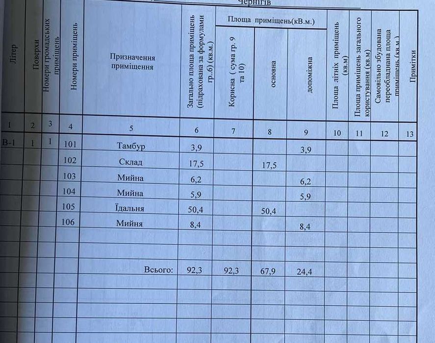 Здам приміщення їдальні з прилеглою територією в районі Пивзаводу.