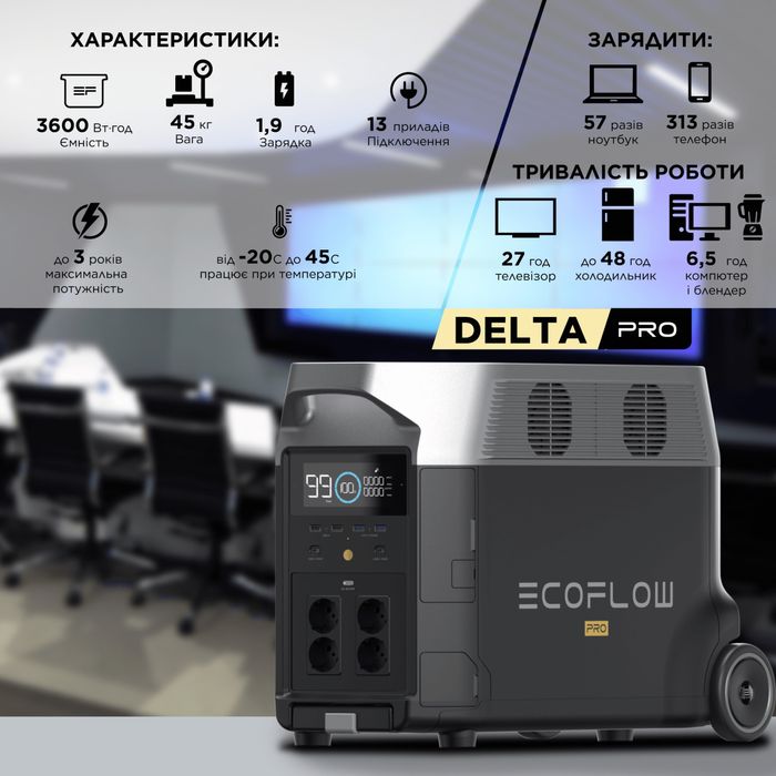 Зарядна станція Ecoflow Delta pro 3.6Kw EU у наявності‼️