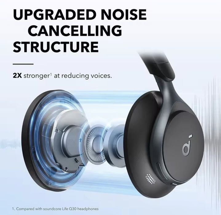 Bluetooth бездротові навушники Anker Space One Ho-Res Нові!