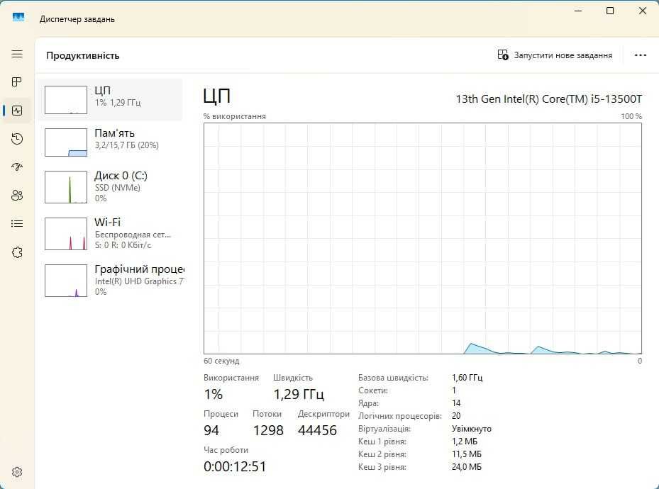HP Elite Mini 800 G9 / i5-13500T / 16GB DDR5 / 512GB NVMe  Гарантія !