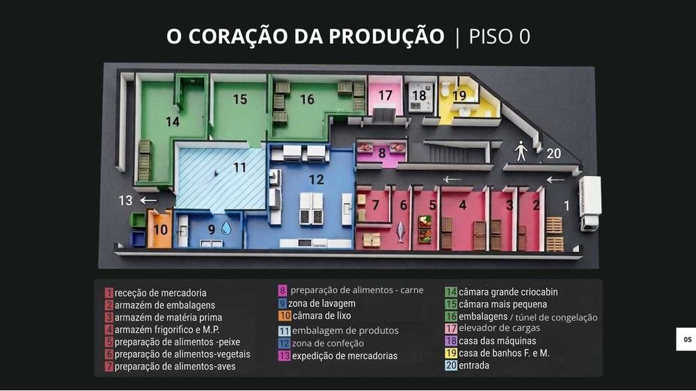 Fábrica alimentar/cozinha industrial pronta a utilizar em Sintra