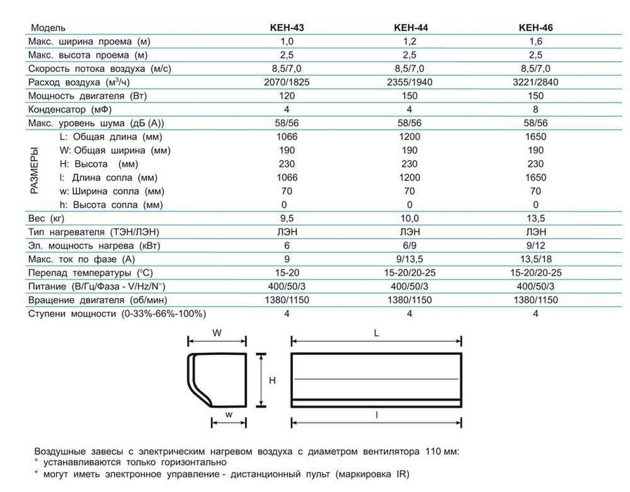 Теплова завіса Olefini KEH-44