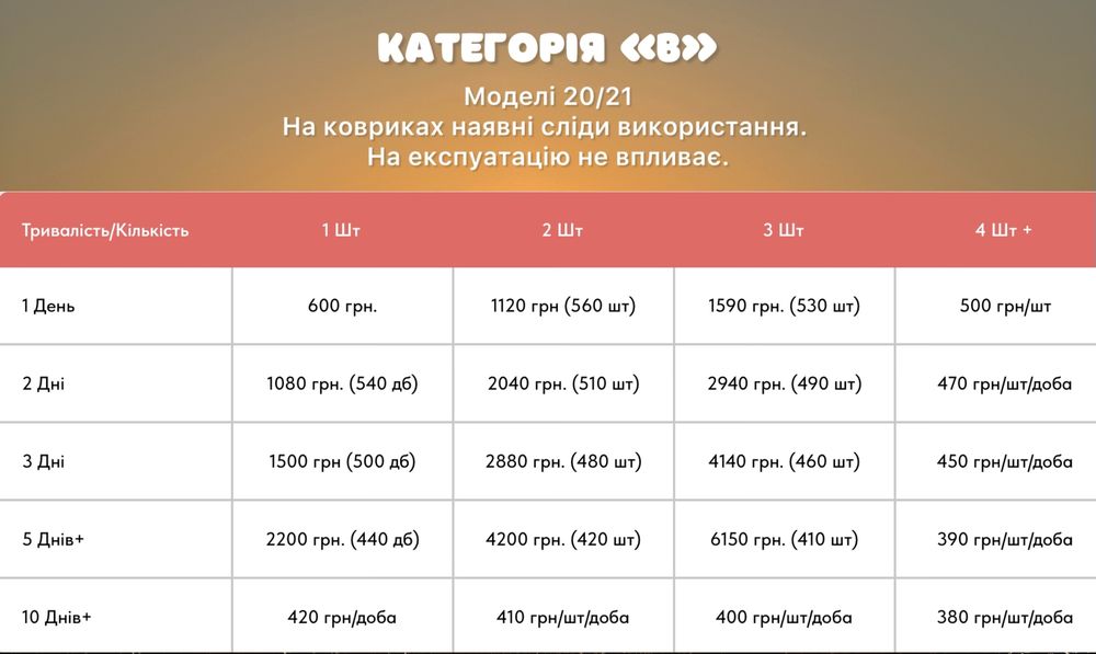 Прокат SUP Board|Аренда Сап Борд|Сап прокат|Сап Київ|Сапборд прокат