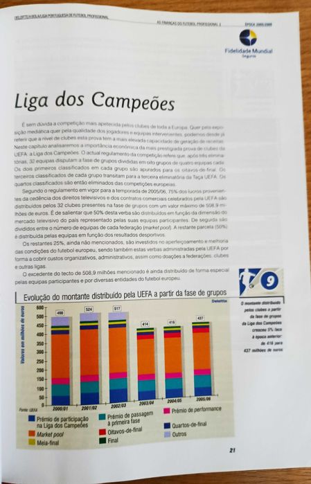As finanças do Futebol Profissional - Época 2005-2006