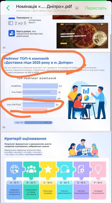 Продам РАБОЧИЙ Бизнес!! Доставку Суши Пиццы