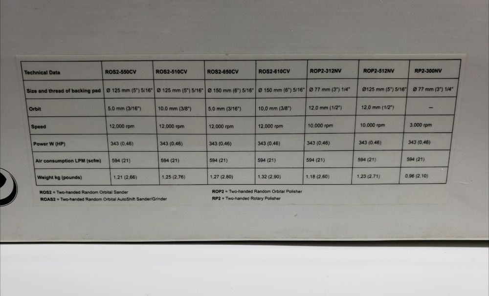 MIRKA RP2 300NV Пневматична орбітальна шліфмашина 77 мм