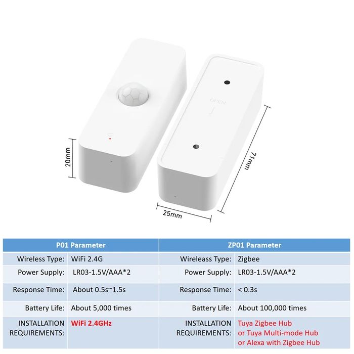 Sensor movimento Tuya (Novo) WiFi