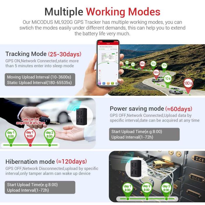 Lokalizator tracker podsłuch mikrofon Micodus ML920G