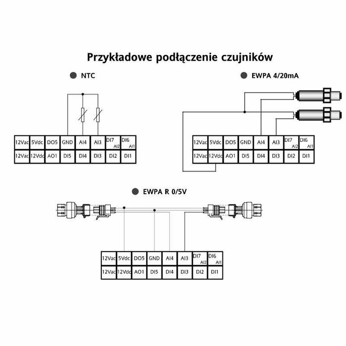 Sterownik do sterowania zespołem sprężarkowym EWCM 4120/C EM6A12001EL1
