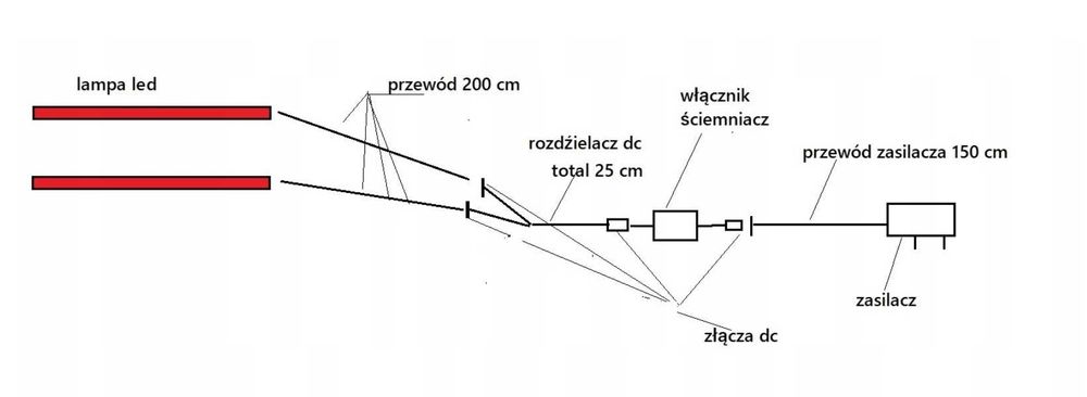 Lampa LED Grow 2×80 cm + zasilacz i uchwyty