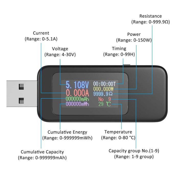USB-A Voltage/Current Multimeter430450741442007041