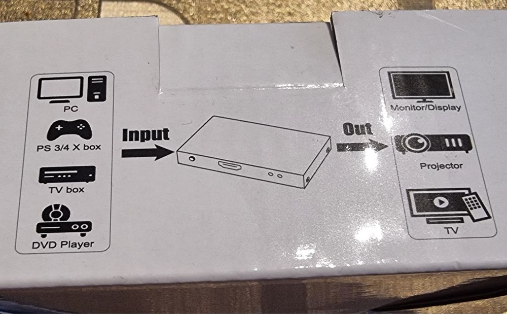 Switch 2x HDMI 4K