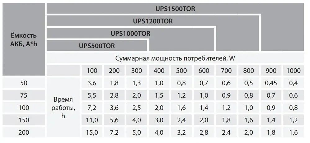 1,5кВт Джерело безперебійного живлення ARUNA безперебійник інвертор |