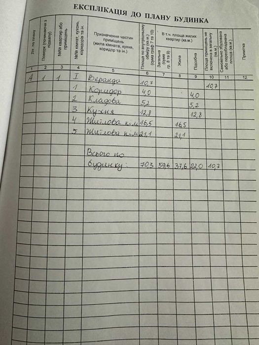 Дача з сауною  с. Матвіїха БЦ район  - Терміновий продаж