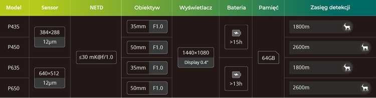 PIXFRA PEGASUS PFI-P435 PRO Luneta termowizyjna celownik termowizyjny
