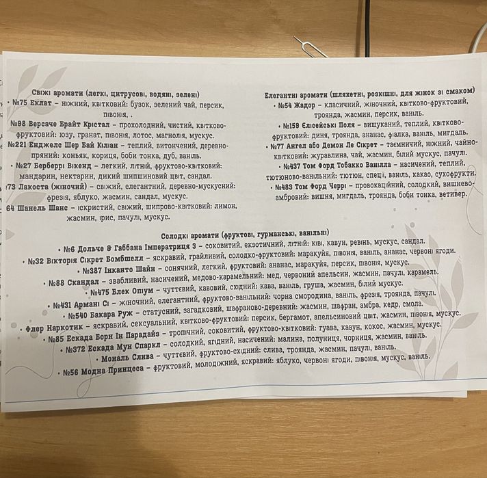 парфуми на розлив Нова Одеса (10грн - 1 мл)