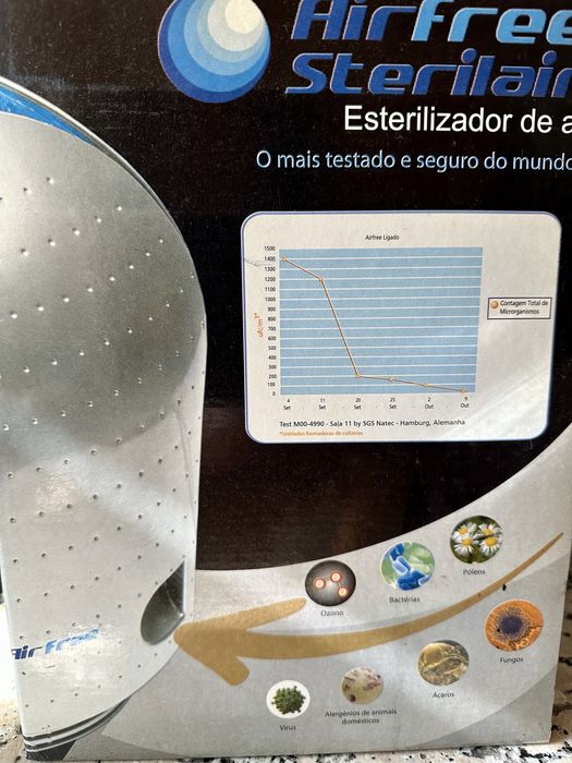 Purificador de ar air free