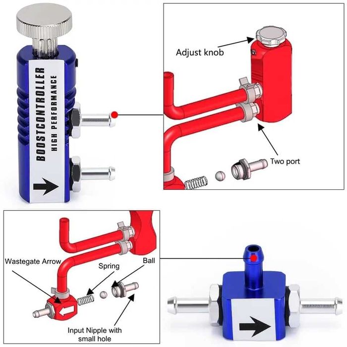 Regulador/controlador de pressão de turbo