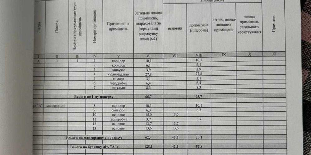 Продаж будинку км Вишневий Хуторок 128 м2 Петропавлівське Вишеньки