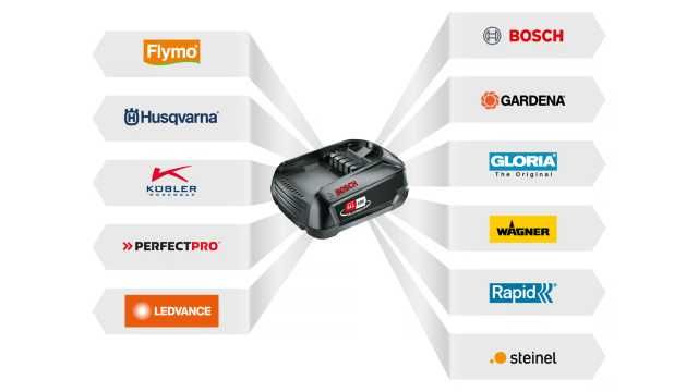 Міні пила Bosch EasyChain 18V-15-7. НОВА, без АКБ і зарядки