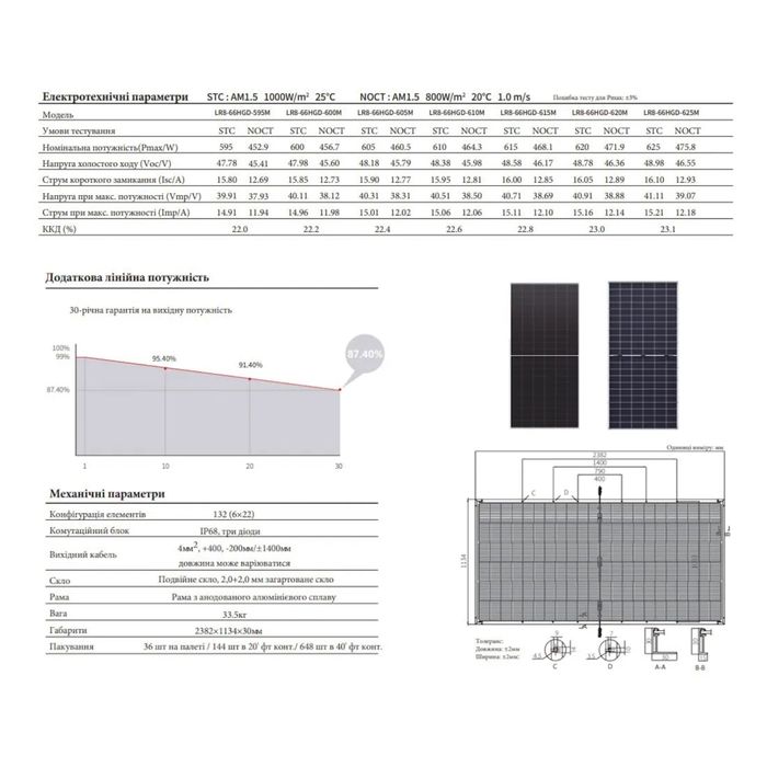 Солнечная панель Longi LR8-66НGD-620M HiMo7 Bifacial N-type 41В 15А 620Вт