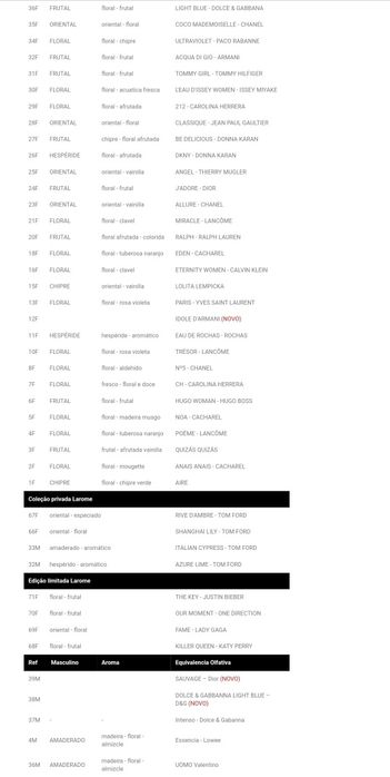 Perfumes de equivalências LaRome