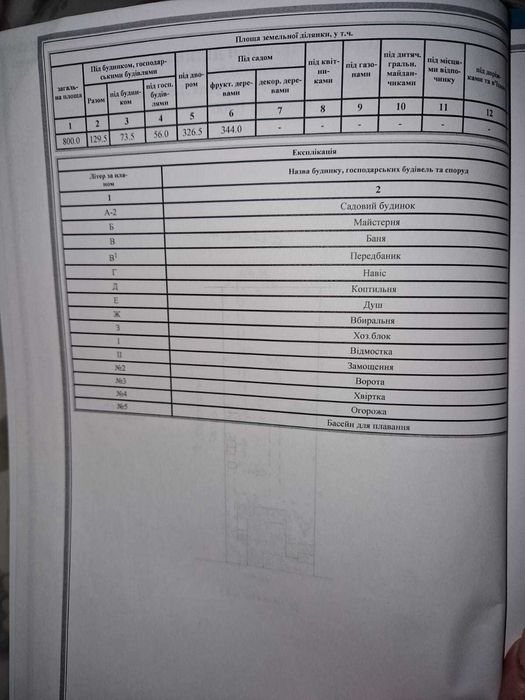 Продам 2эт ДОМ ДАЧА  19км от  Николаева ПРОПИска‼️ газ,скважина,кондиц