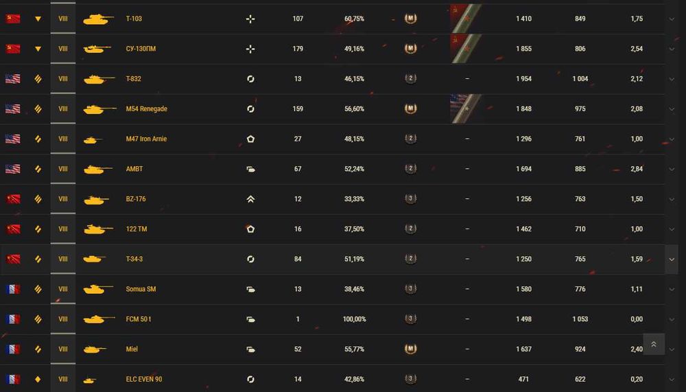 Аккаунт WOT 12 років! ДЕШЕВО