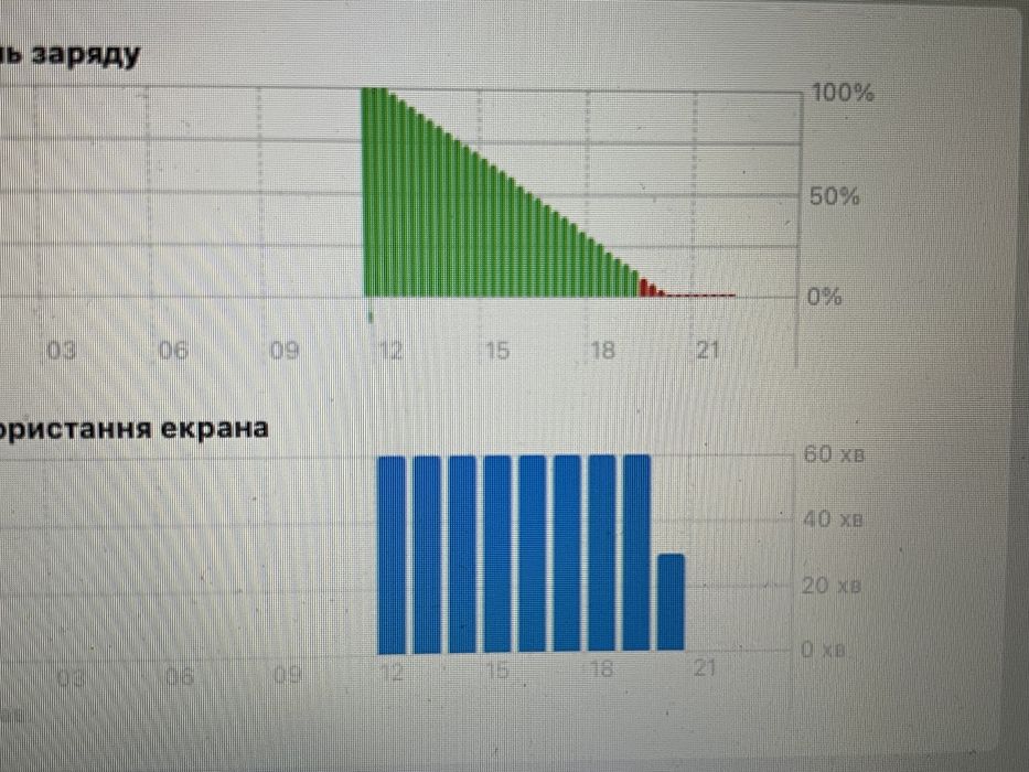 MacBook Air 13 8/128Gb, батарея 8.5 годин