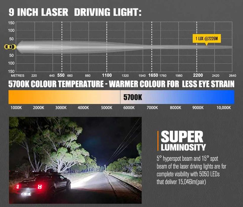 Luz Led Longo alcance offroad +2km