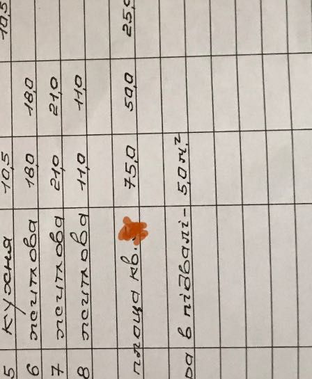 3-rooms apartment apartment by the address st. Franko Ivana ul (area 75 m²) - Atlanta.ua - photo 3