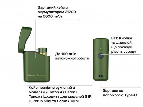 Olight Baton 4 Premium Ліхтар з Кейсом PowerBank