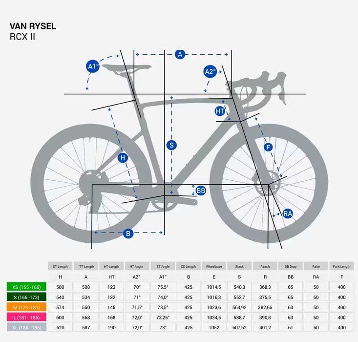 Van Rysel RCX 2 Gravel / Cross