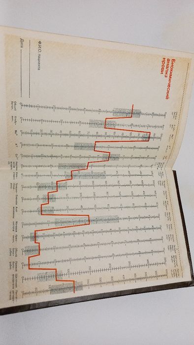 Биологическая химия 1989г. А.Я.Николаев
