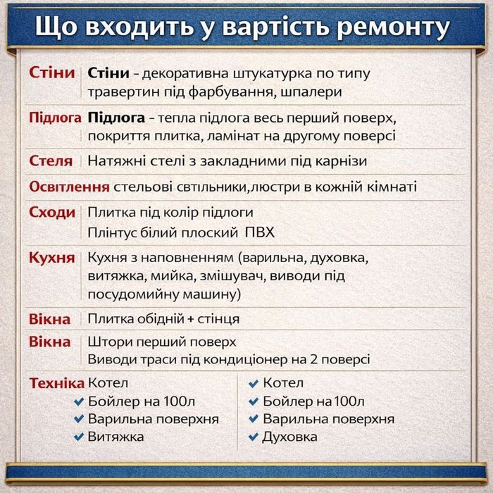 Ірпінь таунхаус з ремонтом 110 м2