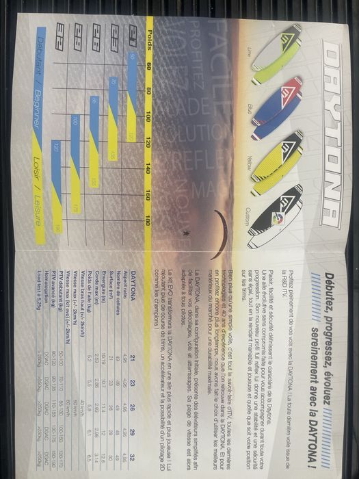 Dytona 23 skrzydlo PP,PPG,PPGG