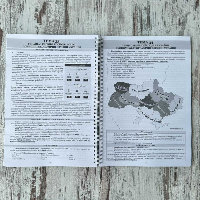Повний комплект з географії теорія + практика + картки, НМТ ЗНО 2026