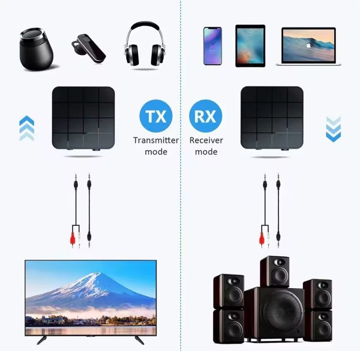 Блютуз приймач-передавач звуку,адаптер Bluetooth,музыка блютуз,RCA кабель,ресивер,трансмиттер