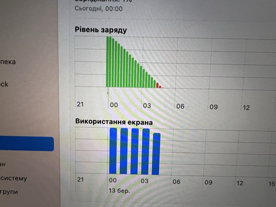 Батарея до 5 годин, MacBook Pro 15 A1398, 16/500Gb