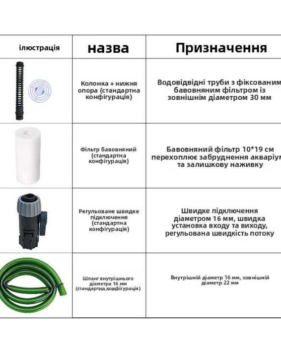 Префильтр для аквариума, предварительный фильтр для аквариума НОВЫЙ!!!