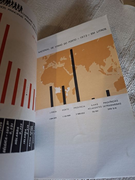 Livro O Vinho do Porto em 1973