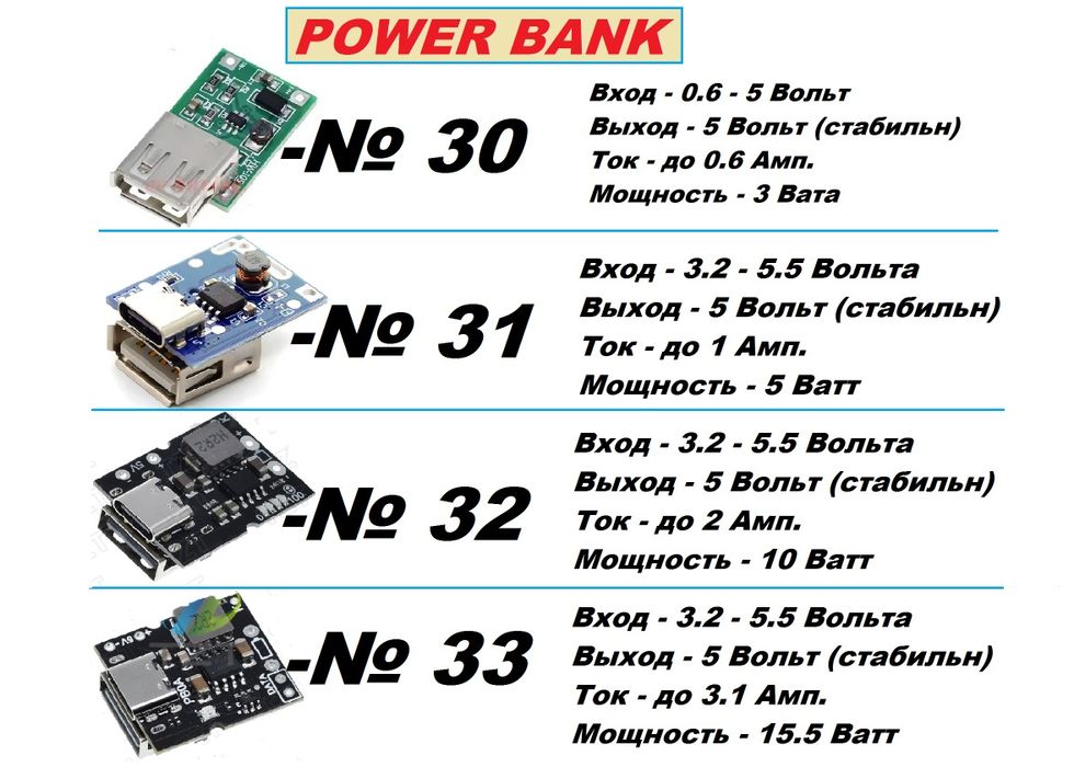 Платы Powerbank (повербанк)