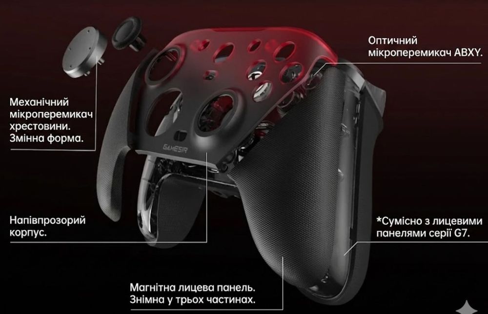 Геймпад GameSir G7 Pro Gamepad беспроводной Xbox, Android ПК