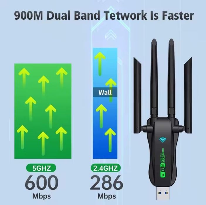 USB Bluetooth 5.3 + WiFi 6