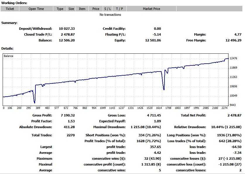 Tradingowy Robot handlowy giełdowy ea bot trader zarządzanie forex