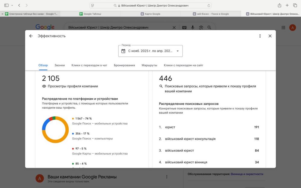 Клієнти з Google Maps | Просування бізнесу в ТОП-3
