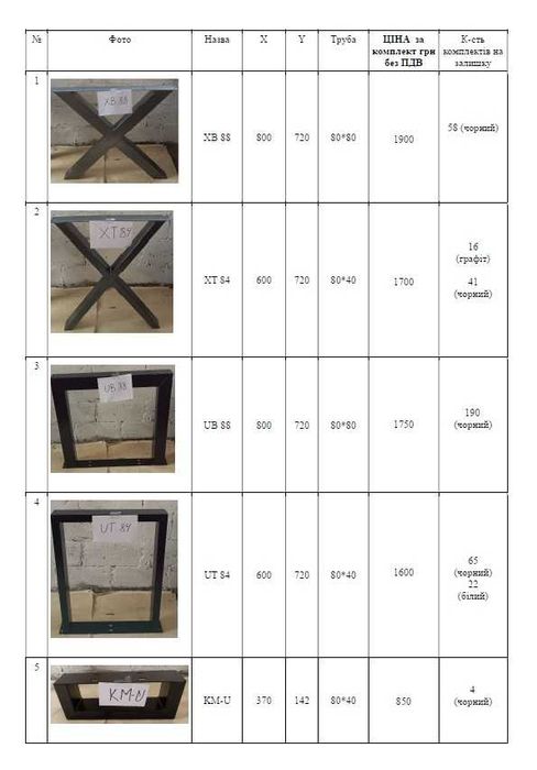 Розпродаж залишків: ніжки для столів, опори металеві, опт