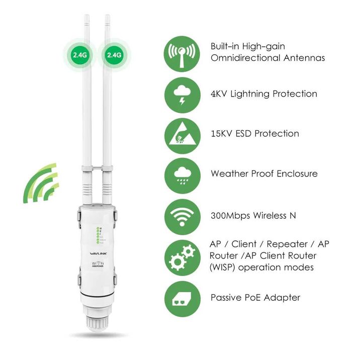 WAVLINK AC600 далекобійний 500м Wi-Fi вуличний роутер ретранслятор ОЛХ